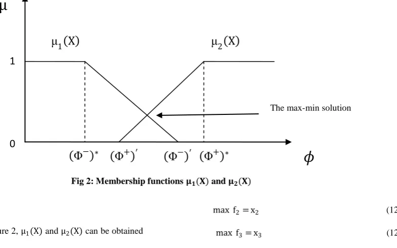 Table 5 Calculation of 