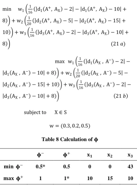 Table 8 Calculation of 
