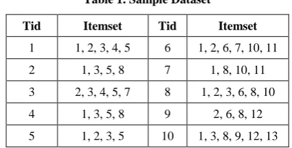 Table 1. Sample Dataset 