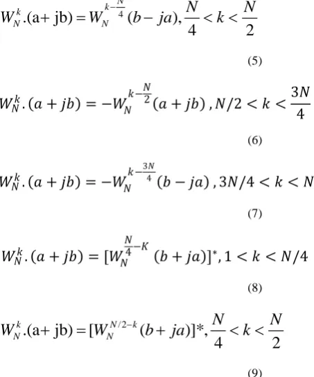 Fig 3: Complex Multiplier. 