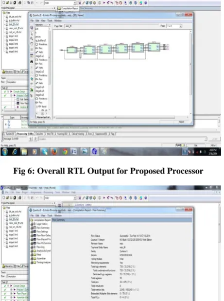 Fig 9:  Power Analysis Report. 