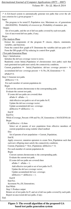 Figure 3: The overall algorithm of the proposed GA  based test paths generation system 