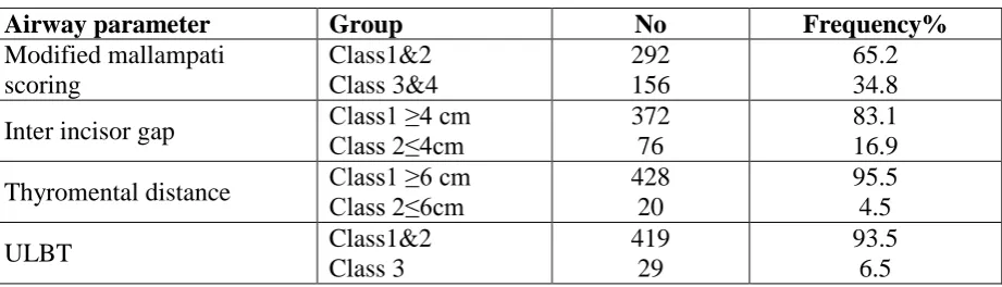 Table 4: comparative analysis of various scoring system. 