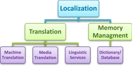 Figure 1. The overall modular functionality of the Localized Text Editor