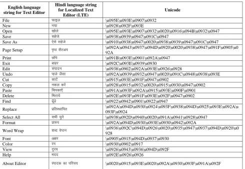 Table 2: Unicode for Hindi language string of Localized Text Editor (LTE) 