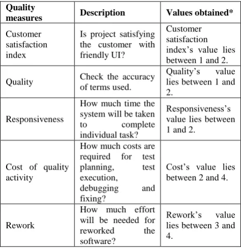 Figure 7: Menu bar option “View” of Localized Text Editor (LTE)  