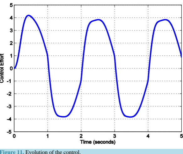 Figure 11. Evolution of the control. 
