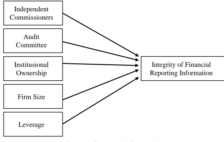 Figure 1. Framework Research 