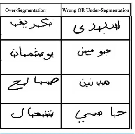 Figure 9. The problems of character misrecognition.          
