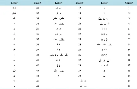 Table 1. The output classes of the proposed recognition system.                                                   