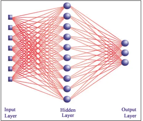 Figure 2. General structure of the ANN in which the hidden layer consists of 2 layers