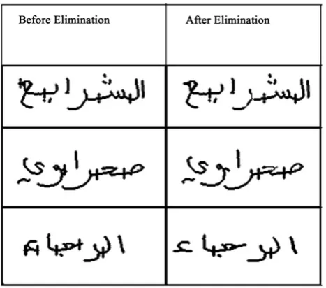 Figure 3. The word before and after extra segmentation points.    