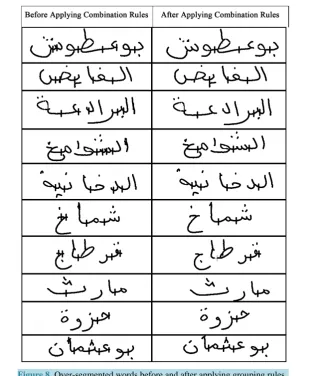 Figure 8. Over-segmented words before and after applying grouping rules.   