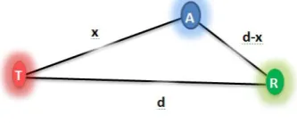 Fig. 2. Membership function for fuzzy system output 