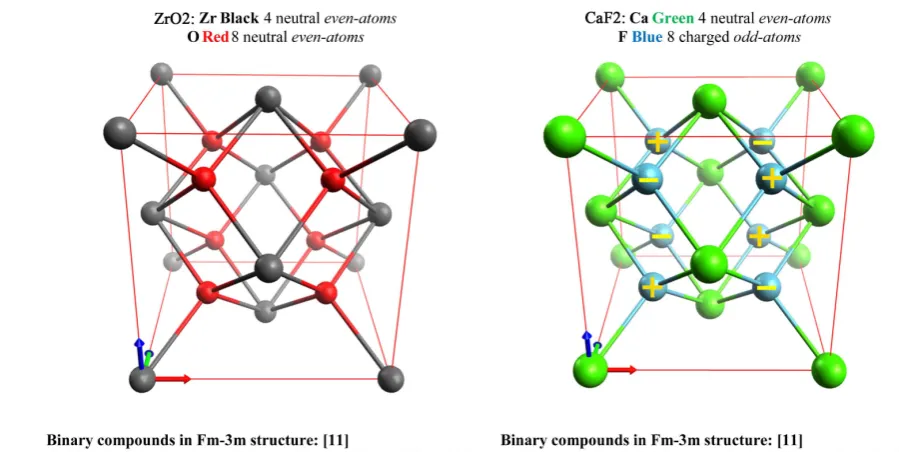 Figure 9. Face-centered unit cell with face-centered cubic structure: Fm-3m and 8 atoms added to the unit cell with a total number of 12 atoms