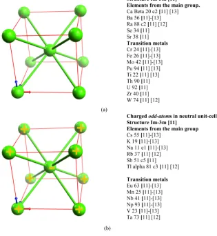 Figure 2. Unit cell of a centered-cubic structure with two atoms per cell in an Im-3m structure