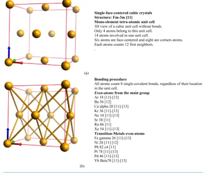 Figure 4. Face-centered cubic structure in a tetra-atomic unit cell. In (a), 14 atoms are shown without any bond and in (b), each even-atom is interconnected to eight of its 12 neighbors in a nearly vertical direction and without charge