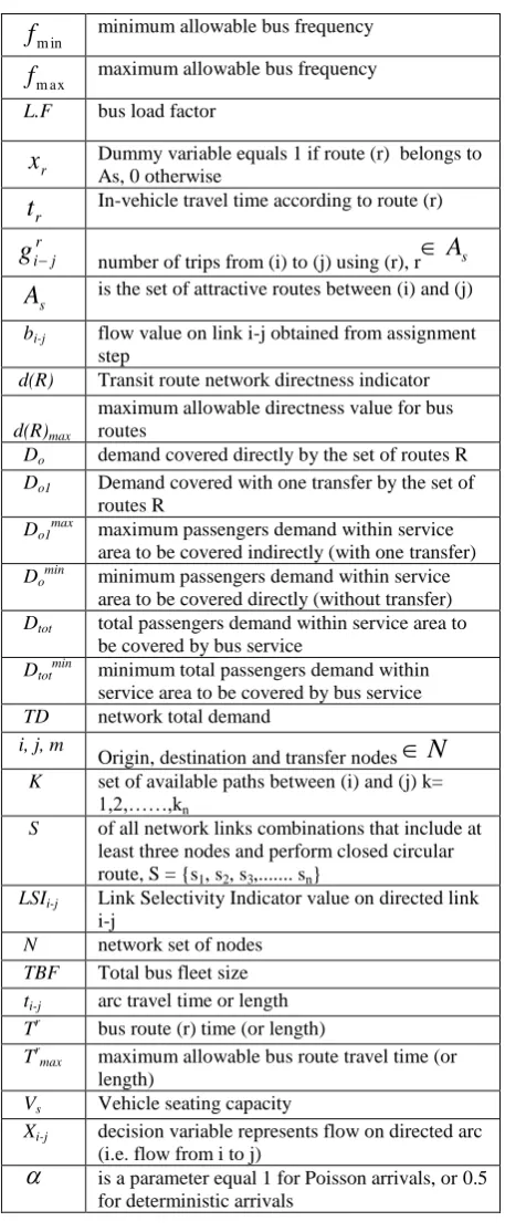 Table 1. Nomenclature 