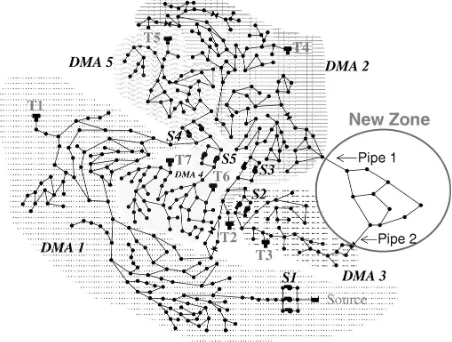 Figure 3. D-Town network layout [51].                        