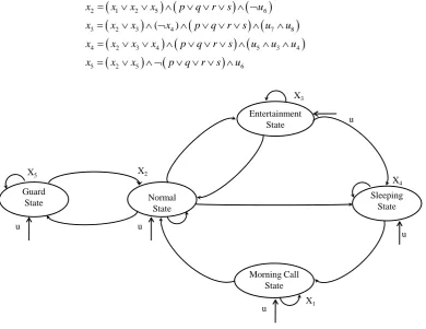Figure 2. State diagram.                                                                    