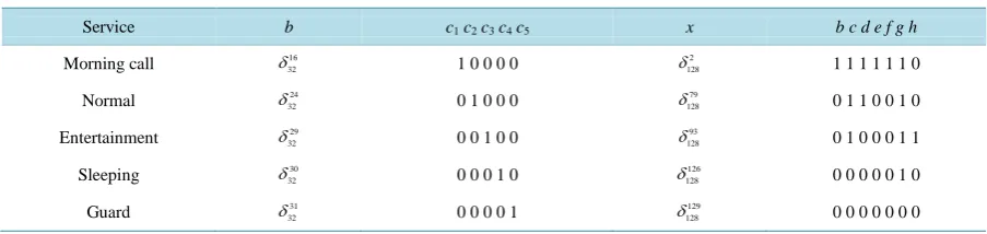 Table 2. Solutions of equation.                                                                               