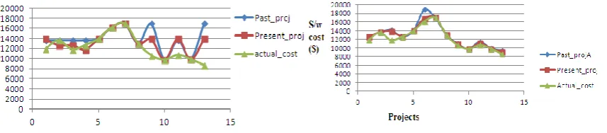 Fig 5: Perceptron trained NN and weights of attributes for each classification 
