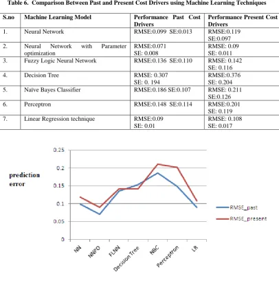 Fig 8: software cost predicted using Linear Regression 
