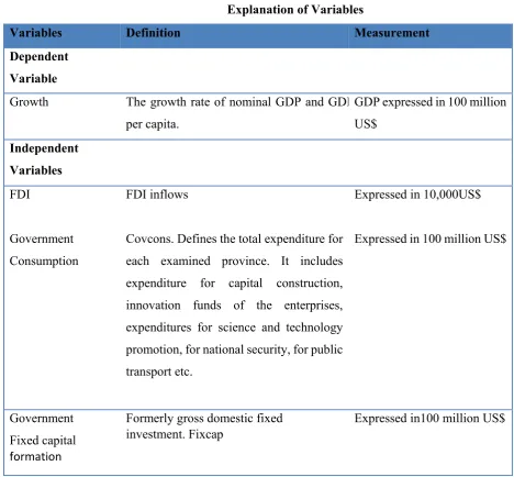 Table 2 