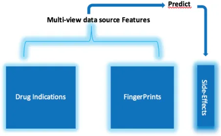 Figure 1: Features and target