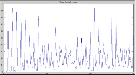 Figure 4: Edge Map for the Example Query 
