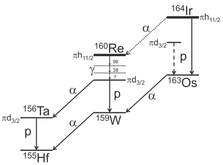 FIG. 1. Schematic diagram showing the expected proton and