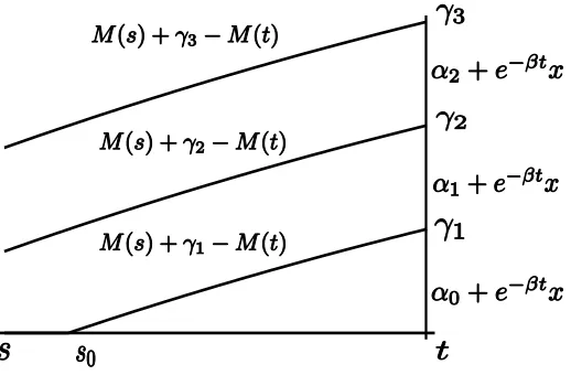 Figure 1: Situation in case A