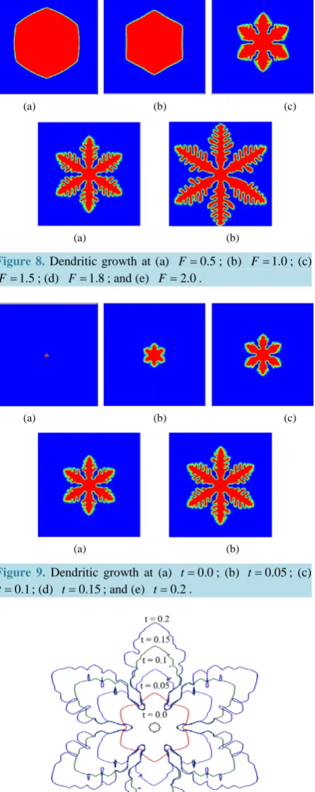 Figure 9. Dendritic growth at (a) t =0.0; (b) t =0.05; (c) t =0.1; (d) t =0.15; and (e) t =0.2