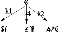 Figure 1: Dependency Diagram for Example (2) 