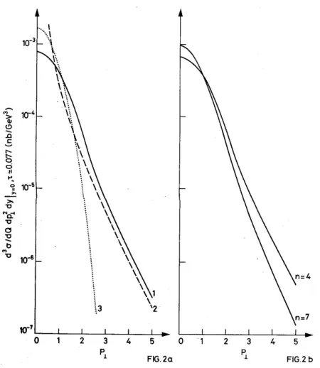 Figure 2. The dicurve (1) is our prediction, curve (2) is the one loop contribution and curve (3) is the intrinsic contribution