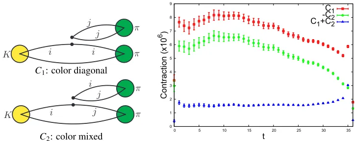 Table 1. Ensembles used in the recent lattice calculation of A2 by RBC-UKQCD collaboration [23].