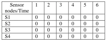 Fig 2:Sample bit-maps showing initial value ‘0’ in all cells. 