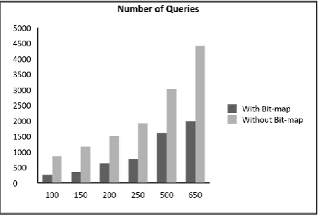 Fig 6: Graph showing the network lifetime. 