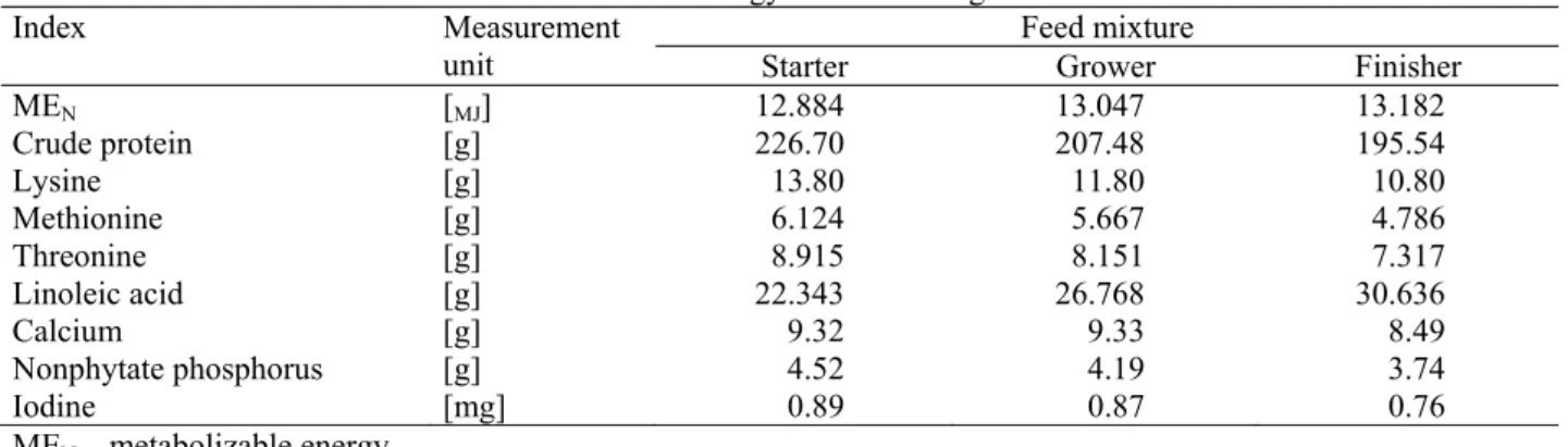 Table 3. Nutrient and energy content in 1 kg feed mixture  Index Measurement 