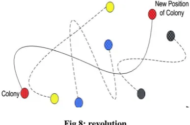 Fig. 5: assimilation policy 