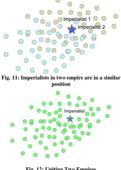 Fig. 11: Imperialists in two empire are in a similar  position 