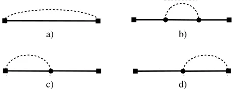 Figure 2. Feynman diagrams for the nucleon 2pt function. The squares represent the nucleon interpolating ﬁeldstion over this point is implicitly assumed