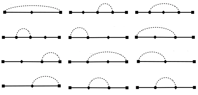 Figure 3. Feynman diagrams for the LO nucleon-pion contribution in the 3pt functions. The diamond stands forthe operator insertion at time t0.
