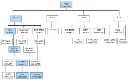 Figure 1.1: K-Chart of the technique and system 