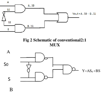Fig 2 Schematic of conventional2:1 MUX