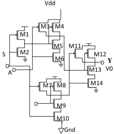 Fig 4 Shows schematic of 2:1 NAND based MUX 