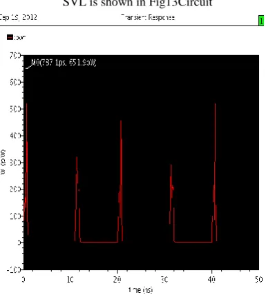 Fig 13 Power graph of 2:1 NAND based MUX 