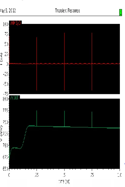 Fig 17 Schematic of  LSVL circuit  on 2:1 MUX