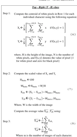 Fig. 8 that the seven letters {Ha  ح, Kha خ , Dal د , Dhad  ض , Ayn  ع, Waw و  , Ya ي }