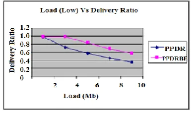 Table.3. Simulation settings  